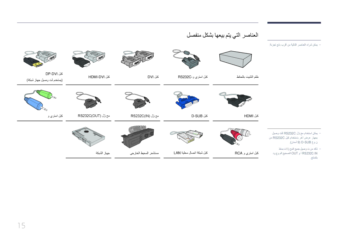 Samsung LH85QMDPLGC/EN, LH85QMDPLGC/NG, LH85QMDPLGC/UE manual لصفنم لكشب اهعيب متي يتلا رصانعلا 