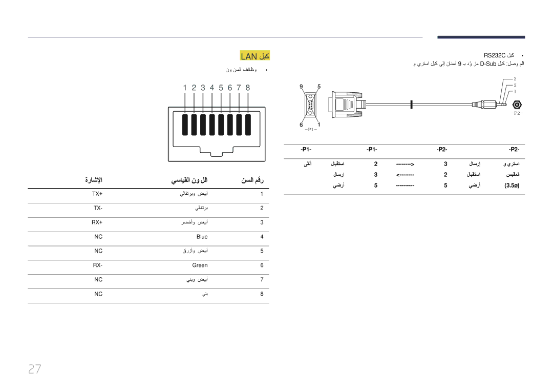 Samsung LH85QMDPLGC/EN, LH85QMDPLGC/NG manual Lan لبك, ةراشلإا يسايقلا نو للا نسلا مقر, ىثنأ لابقتسا لاسرإ يرتسا سبقملا يضرأ 