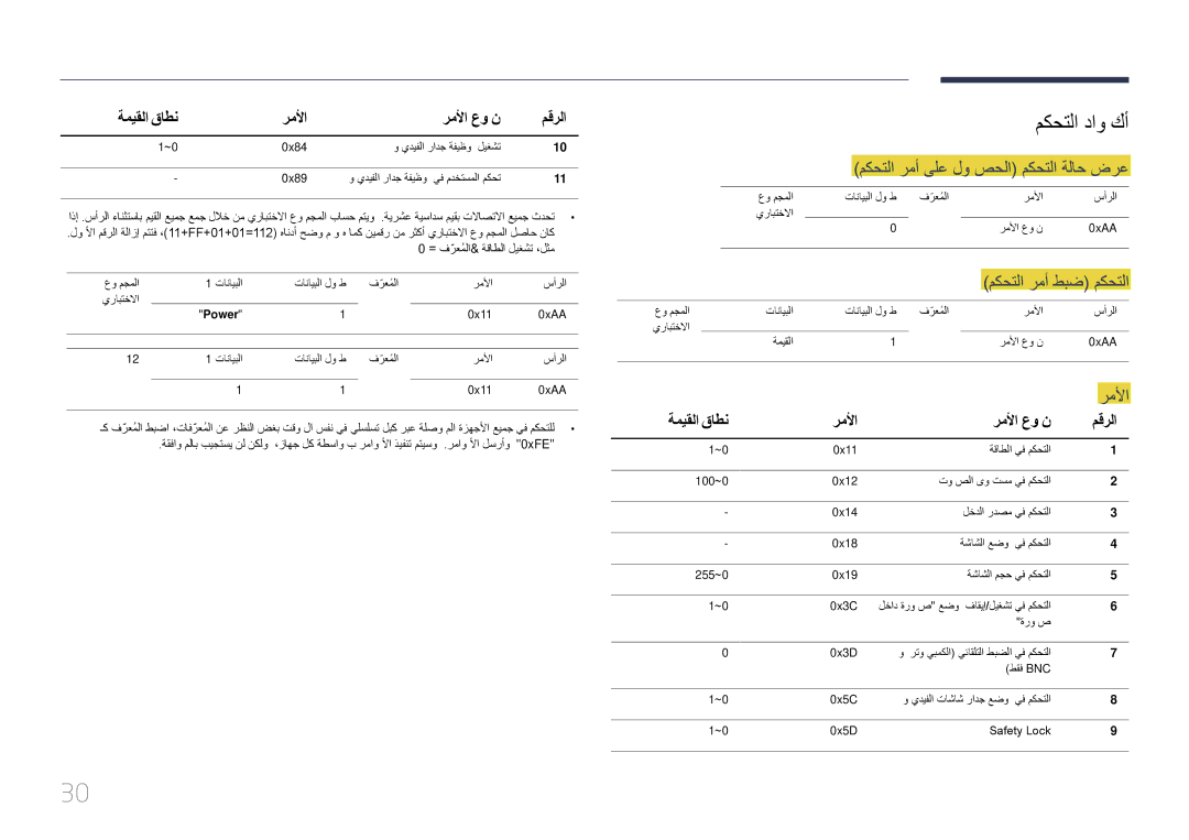 Samsung LH85QMDPLGC/EN, LH85QMDPLGC/NG, LH85QMDPLGC/UE manual مكحتلا داو كأ, مكحتلا رمأ ىلع لو صحلا مكحتلا ةلاح ضرع, رملأا 