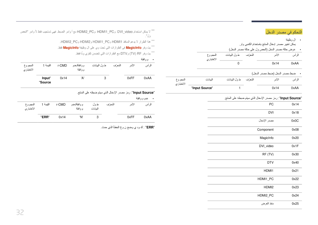 Samsung LH85QMDPLGC/UE, LH85QMDPLGC/EN manual لخدلا ردصم يف مكحتلا, جتنملا ىلع هطبض متيس يذلا لاخدلإا ردصم زمر Input Source 