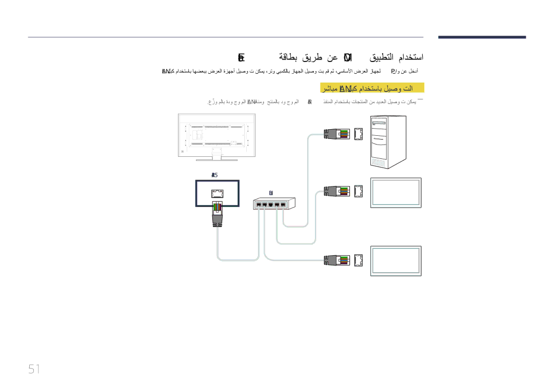 Samsung LH85QMDPLGC/EN, LH85QMDPLGC/NG manual Ethernet ةقاطب قيرط نع MDC قيبطتلا مادختسا, رشابم Lan لبك مادختساب ليصو تلا 