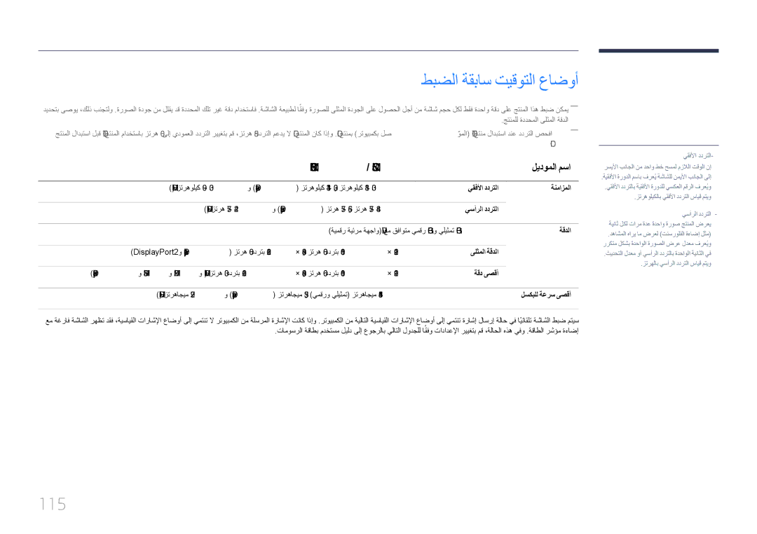 Samsung LH85QMDPLGC/UE, LH85QMDPLGC/EN, LH85QMDPLGC/NG manual طبضلا ةقباس تيقوتلا عاضوأ, 115, ‏QM85D-BR / QM85D‏ ليدوملا مسا 