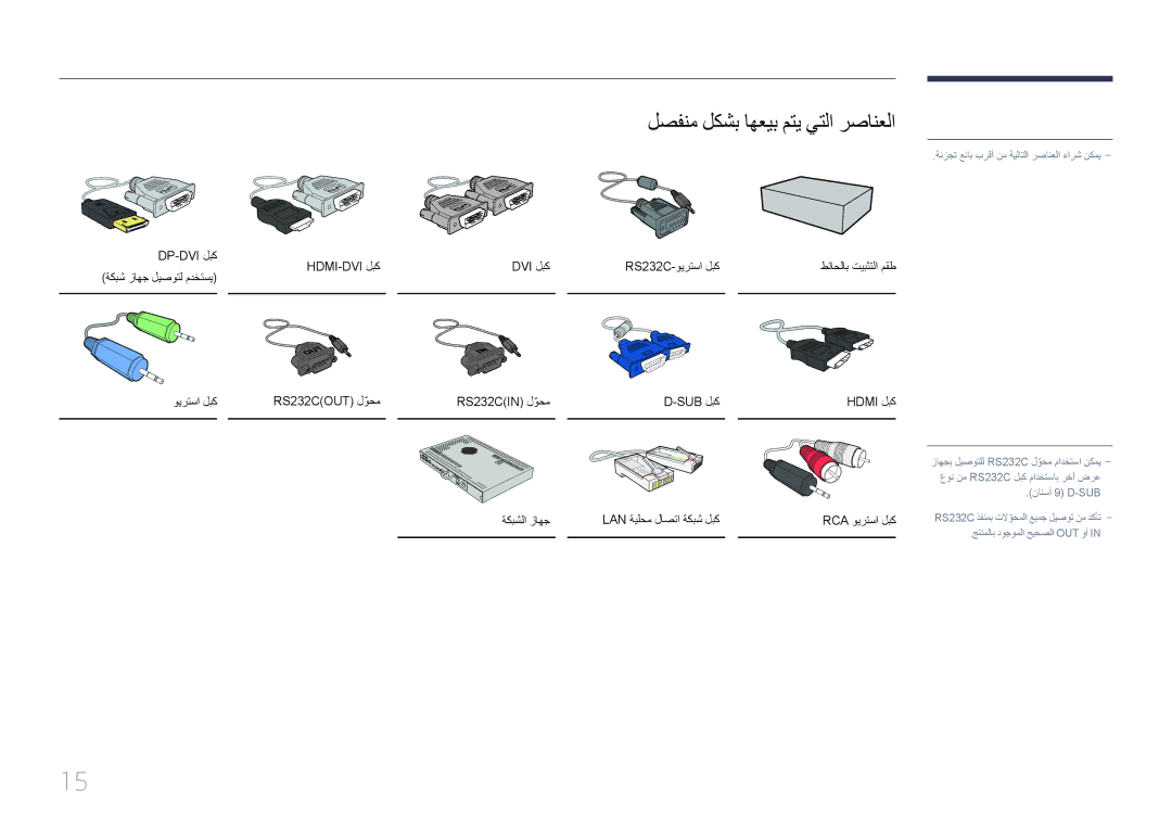 Samsung LH85QMDPLGC/UE, LH85QMDPLGC/EN, LH85QMDPLGC/NG, LH85QMDRTBC/UE manual لصفنم لكشب اهعيب متي يتلا رصانعلا 