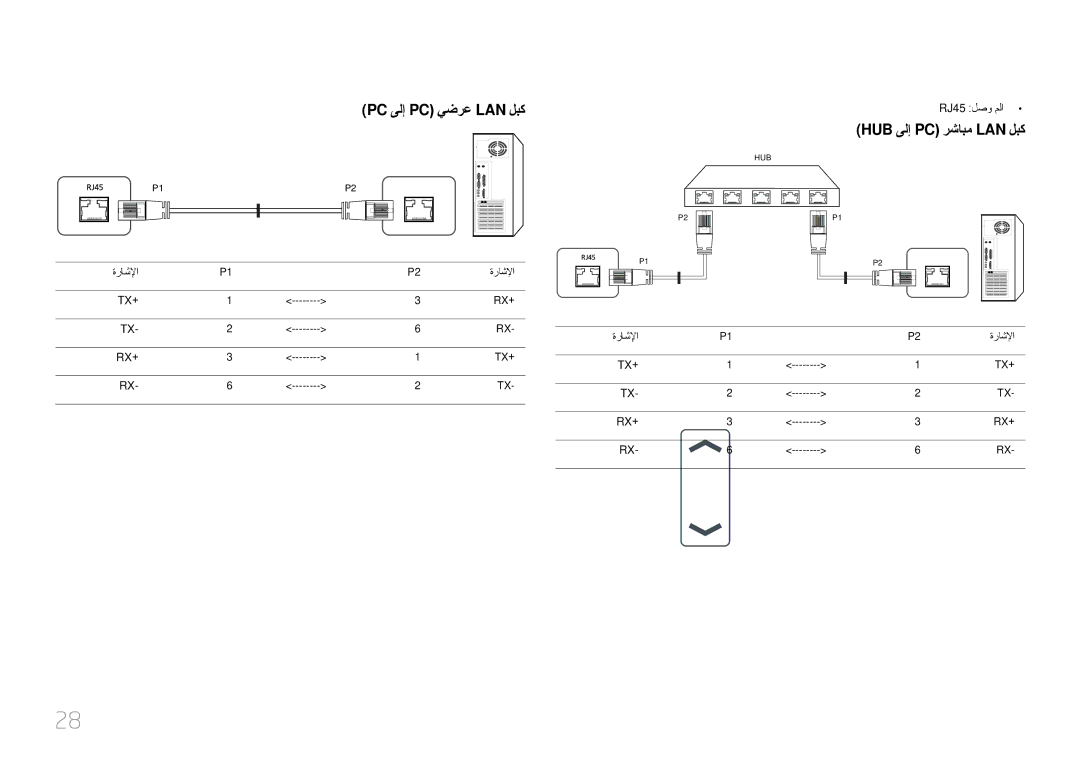 Samsung LH85QMDPLGC/EN, LH85QMDPLGC/NG, LH85QMDRTBC/UE, LH85QMDPLGC/UE manual Pc ىلإ Pc يضرع Lan لبك, Hub ىلإ Pc رشابم Lan لبك 