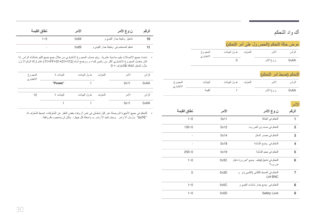 Samsung LH85QMDRTBC/UE, LH85QMDPLGC/EN, LH85QMDPLGC/NG manual مكحتلا داو كأ, مكحتلا رمأ ىلع لو صحلا مكحتلا ةلاح ضرع, رملأا 