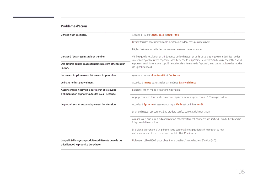Samsung LH85QMDRTBC/EN, LH85QMDPLGC/EN manual 105, Limage nest pas nette, Lécran est trop lumineux. Lécran est trop sombre 