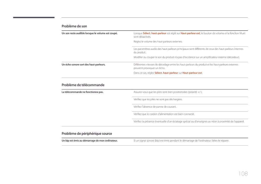 Samsung LH85QMDPLGC/EN, LH85QMDRTBC/EN manual 108, Problème de télécommande, Problème de périphérique source 