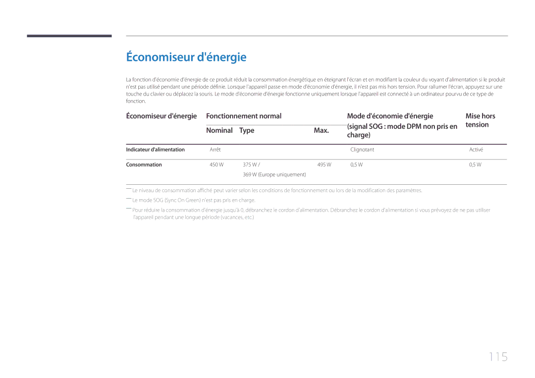 Samsung LH85QMDRTBC/EN manual Économiseur dénergie, 115, Fonctionnement normal Mode déconomie dénergie Mise hors, Tension 