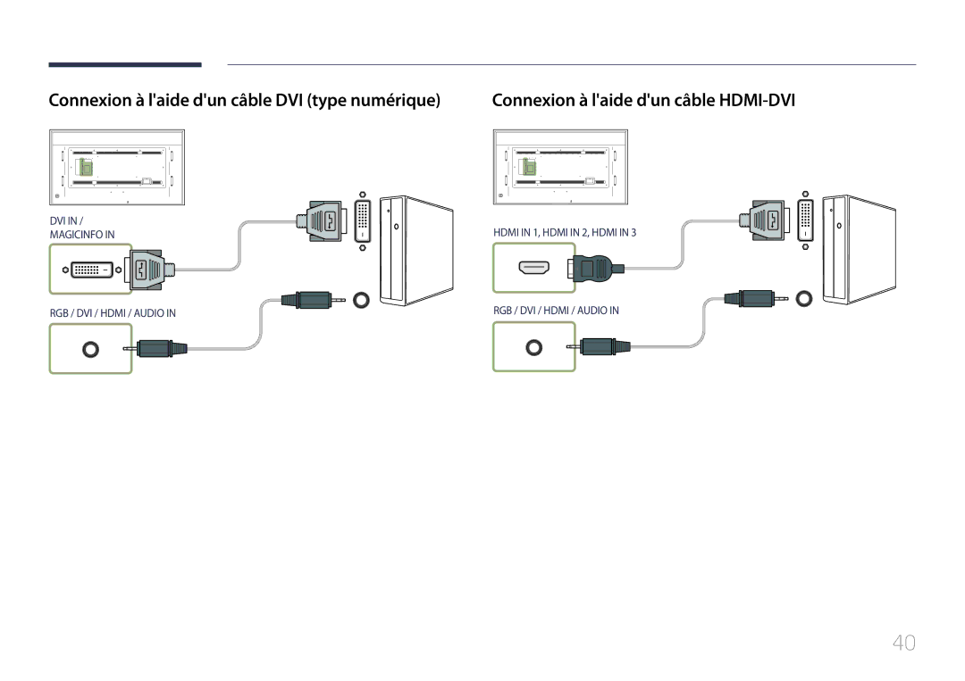 Samsung LH85QMDPLGC/EN, LH85QMDRTBC/EN manual Connexion à laide dun câble DVI type numérique 