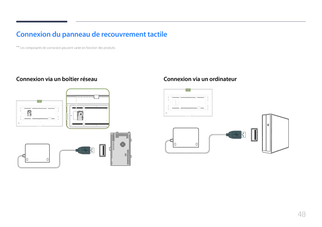 Samsung LH85QMDPLGC/EN, LH85QMDRTBC/EN manual Connexion du panneau de recouvrement tactile, Connexion via un boîtier réseau 