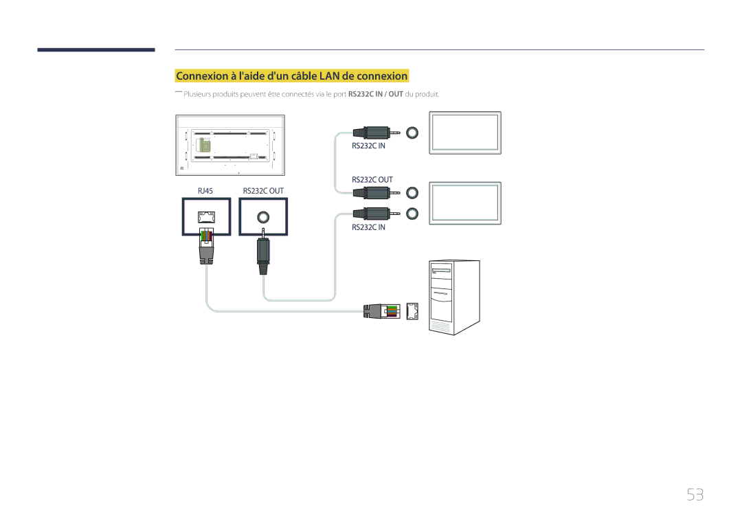 Samsung LH85QMDRTBC/EN, LH85QMDPLGC/EN manual Connexion à laide dun câble LAN de connexion 