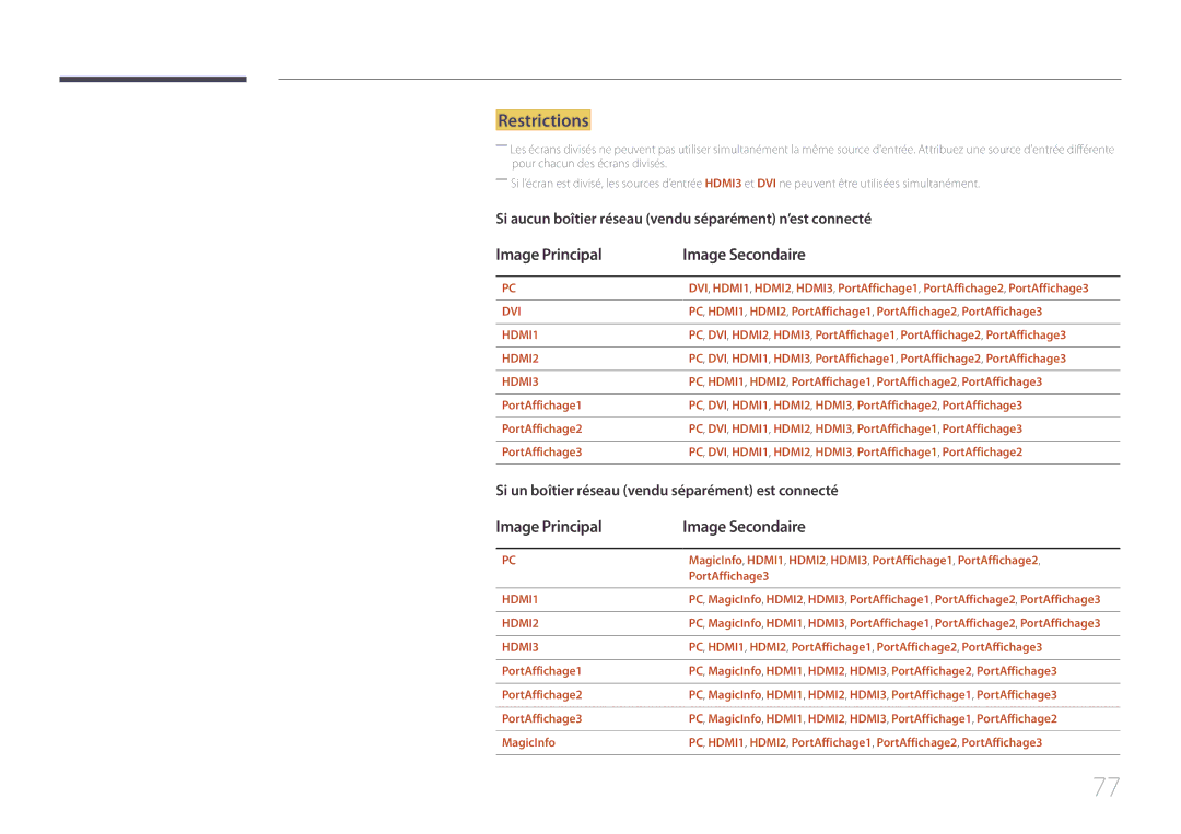 Samsung LH85QMDRTBC/EN, LH85QMDPLGC/EN manual Restrictions, Image Principal Image Secondaire, PortAffichage3 