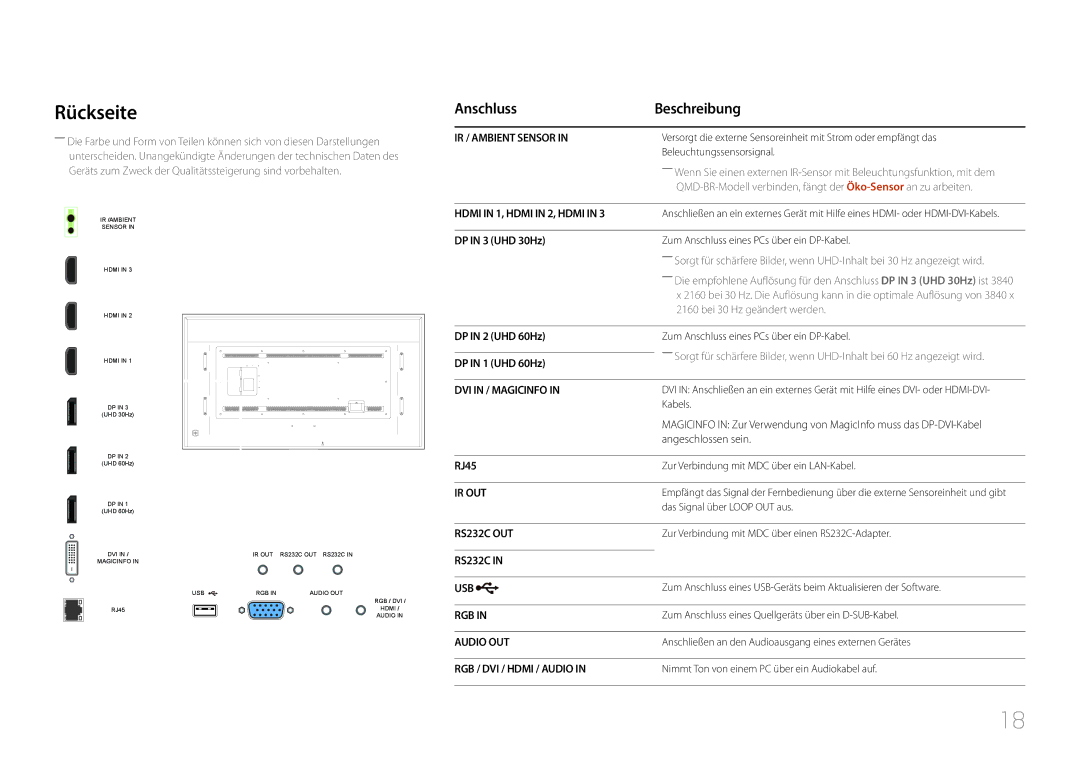 Samsung LH85QMDPLGC/EN, LH85QMDRTBC/EN manual Rückseite, Anschluss Beschreibung 