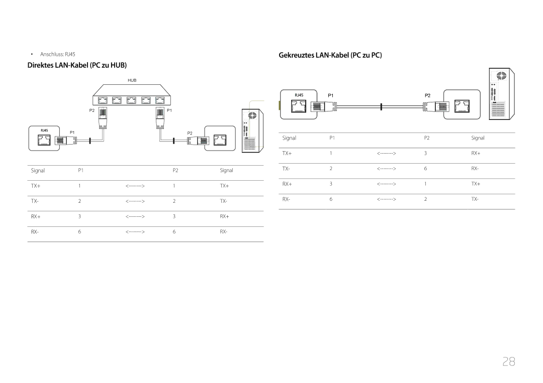 Samsung LH85QMDPLGC/EN, LH85QMDRTBC/EN Direktes LAN-Kabel PC zu HUB, Gekreuztes LAN-Kabel PC zu PC, Anschluss RJ45, Signal 