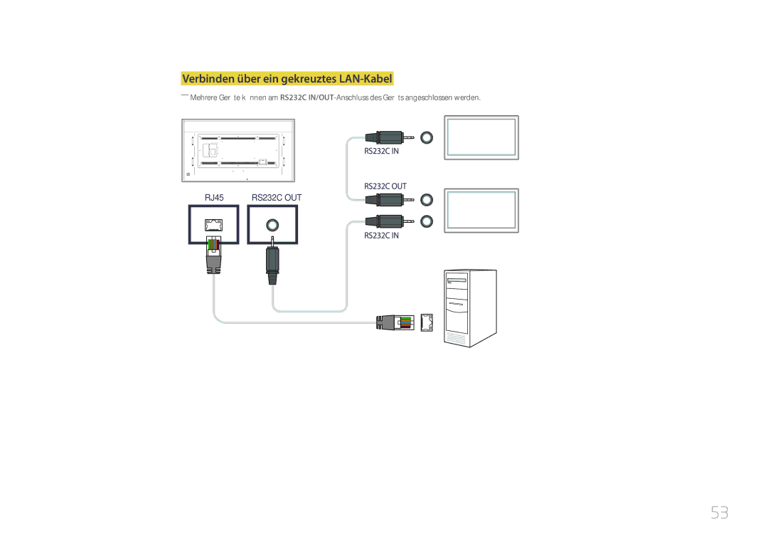 Samsung LH85QMDRTBC/EN, LH85QMDPLGC/EN manual Verbinden über ein gekreuztes LAN-Kabel 