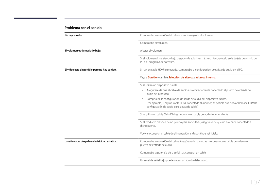 Samsung LH85QMDRTBC/EN, LH85QMDPLGC/EN manual 107, Problema con el sonido 