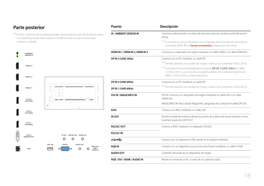 Samsung LH85QMDPLGC/EN, LH85QMDRTBC/EN manual Parte posterior, Puerto Descripción 