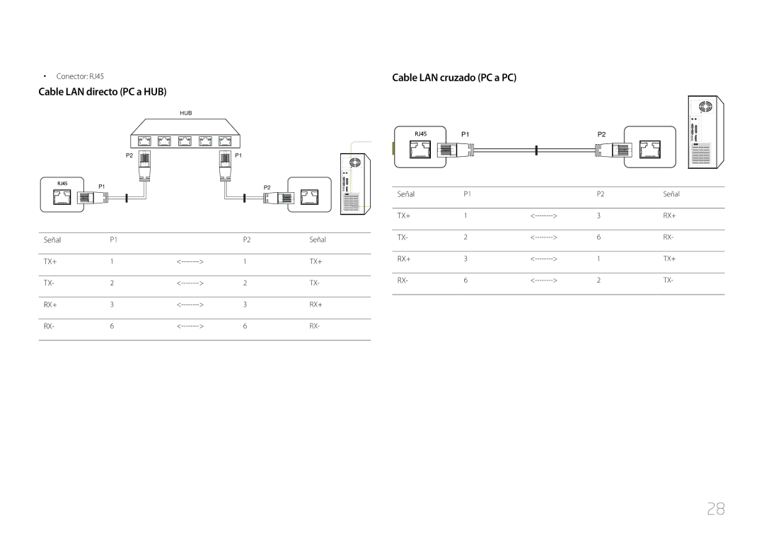 Samsung LH85QMDPLGC/EN, LH85QMDRTBC/EN manual Cable LAN directo PC a HUB, Cable LAN cruzado PC a PC, Conector RJ45, Señal 