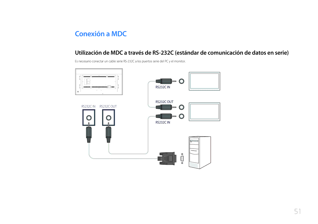 Samsung LH85QMDRTBC/EN, LH85QMDPLGC/EN manual Conexión a MDC 