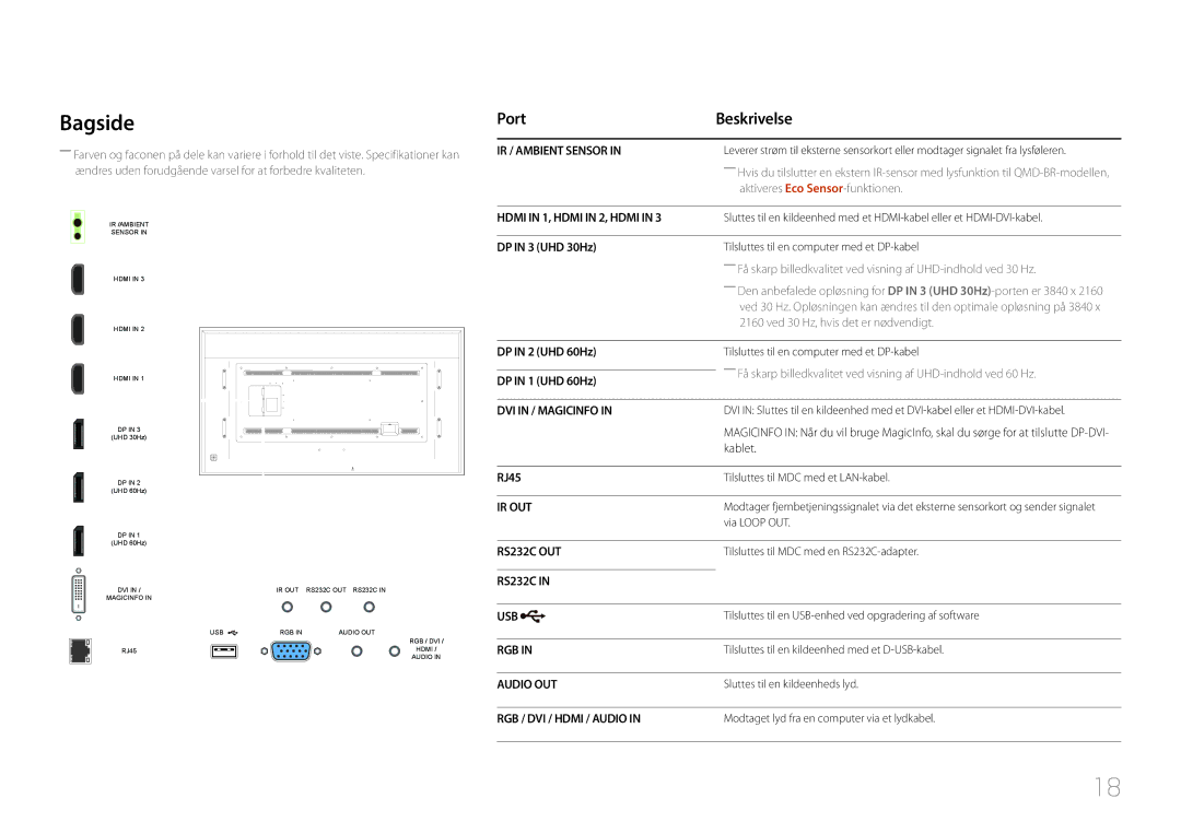 Samsung LH85QMDPLGC/EN, LH85QMDRTBC/EN manual Bagside, Port Beskrivelse 