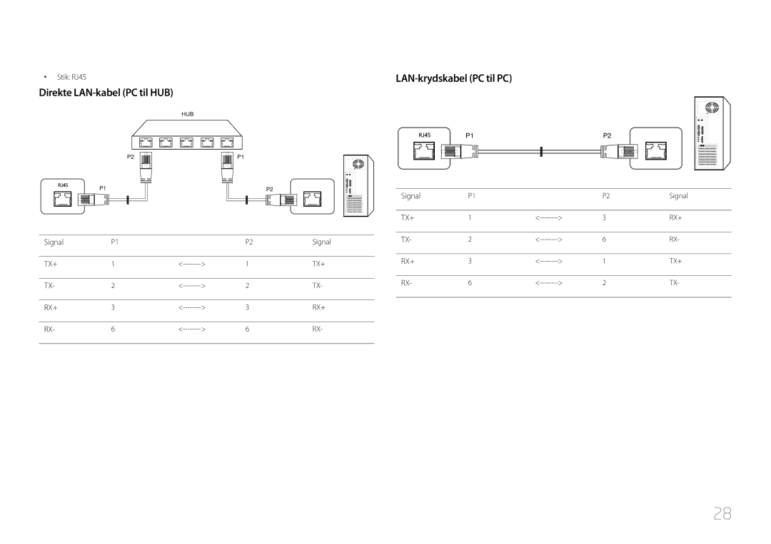 Samsung LH85QMDPLGC/EN, LH85QMDRTBC/EN manual Direkte LAN-kabel PC til HUB, LAN-krydskabel PC til PC, Stik RJ45, Signal 