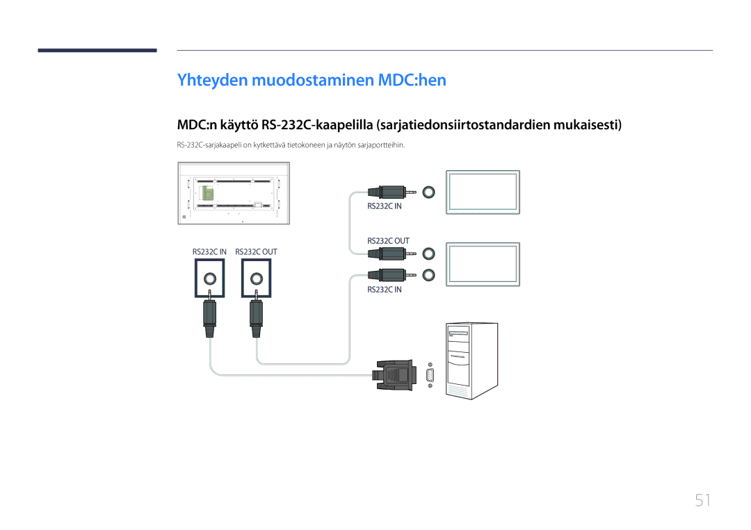 Samsung LH85QMDRTBC/EN, LH85QMDPLGC/EN manual Yhteyden muodostaminen MDChen 