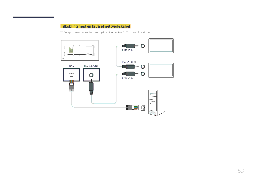 Samsung LH85QMDRTBC/EN, LH85QMDPLGC/EN manual Tilkobling med en krysset nettverkskabel 