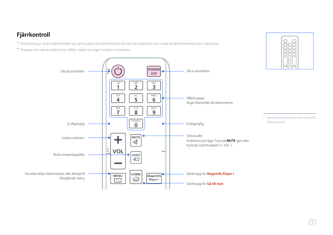 Samsung LH85QMDPLGC/EN, LH85QMDRTBC/EN manual Fjärrkontroll, Startknapp för MagicInfo Player 