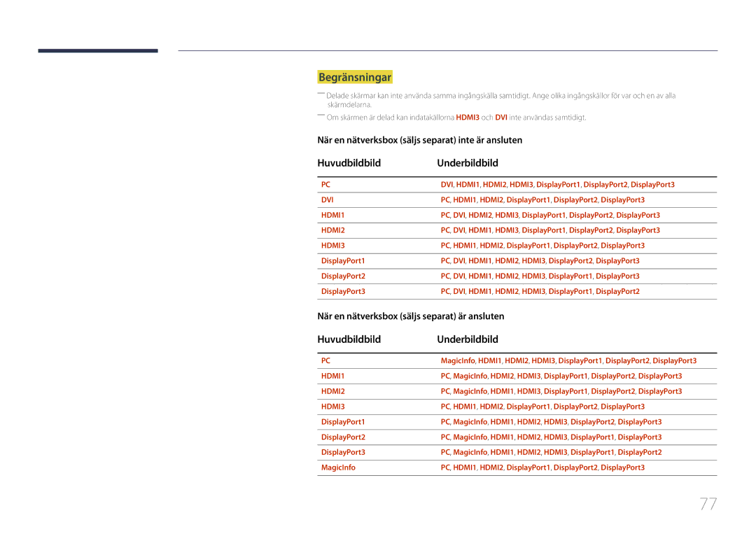 Samsung LH85QMDRTBC/EN, LH85QMDPLGC/EN manual Begränsningar, Huvudbildbild Underbildbild 