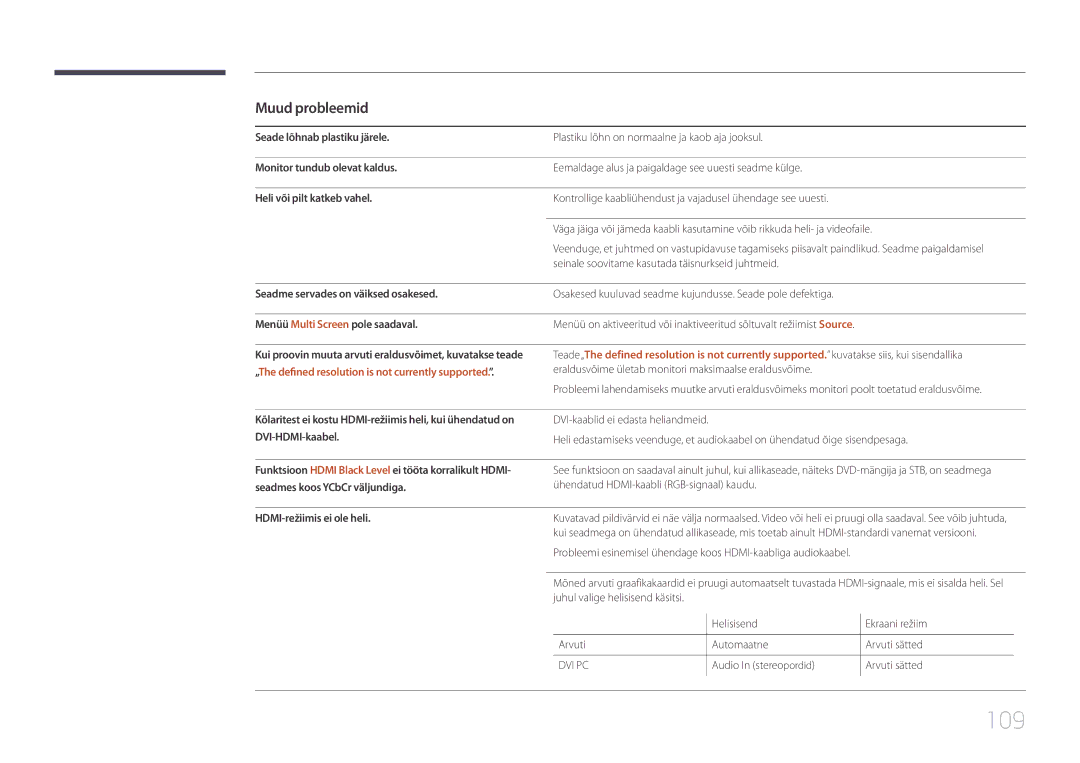 Samsung LH85QMDRTBC/EN, LH85QMDPLGC/EN manual 109, Muud probleemid, HDMI-režiimis ei ole heli 