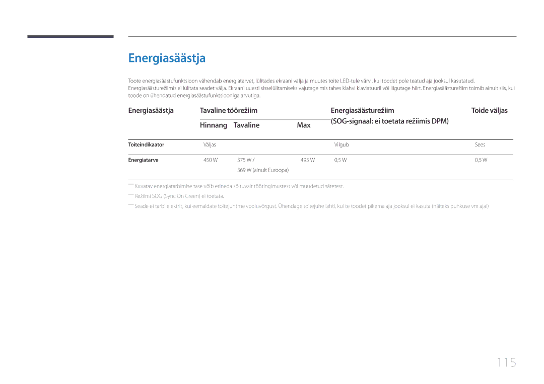 Samsung LH85QMDRTBC/EN, LH85QMDPLGC/EN manual 115, Energiasäästja Tavaline töörežiim Energiasäästurežiim 