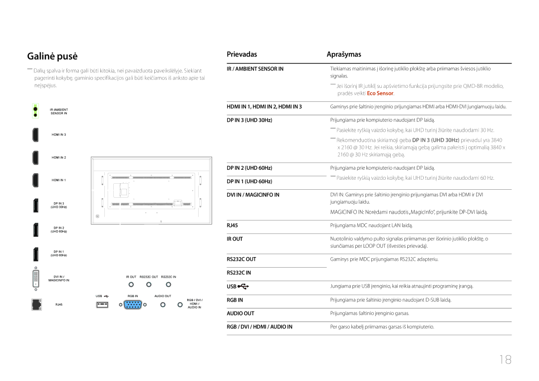 Samsung LH85QMDPLGC/EN, LH85QMDRTBC/EN manual Galinė pusė, Prievadas Aprašymas 