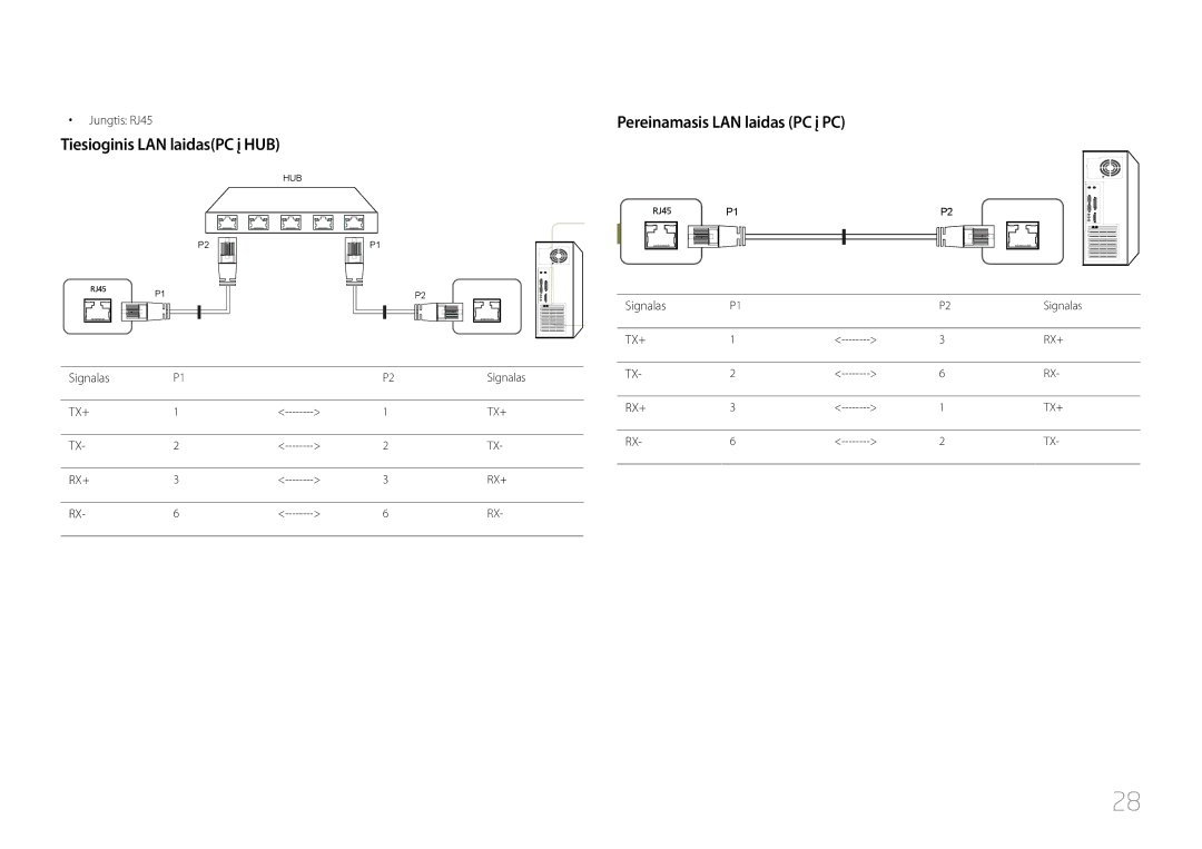 Samsung LH85QMDPLGC/EN manual Tiesioginis LAN laidasPC į HUB, Pereinamasis LAN laidas PC į PC, Jungtis RJ45, Signalas 