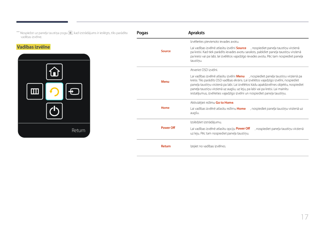 Samsung LH85QMDRTBC/EN, LH85QMDPLGC/EN manual Return, Vadības izvēlne, PogasApraksts 