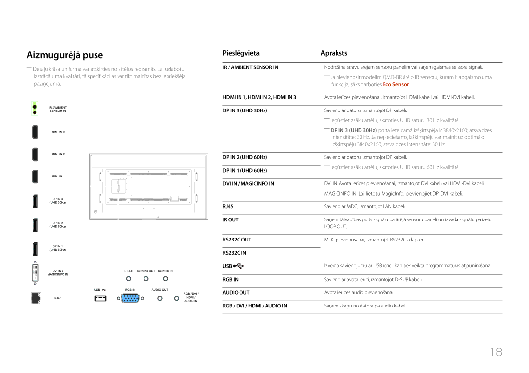 Samsung LH85QMDPLGC/EN, LH85QMDRTBC/EN manual Aizmugurējā puse, Pieslēgvieta Apraksts 