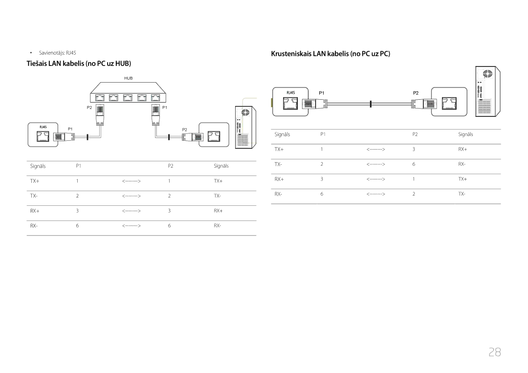 Samsung LH85QMDPLGC/EN Tiešais LAN kabelis no PC uz HUB, Krusteniskais LAN kabelis no PC uz PC, Savienotājs RJ45, Signāls 