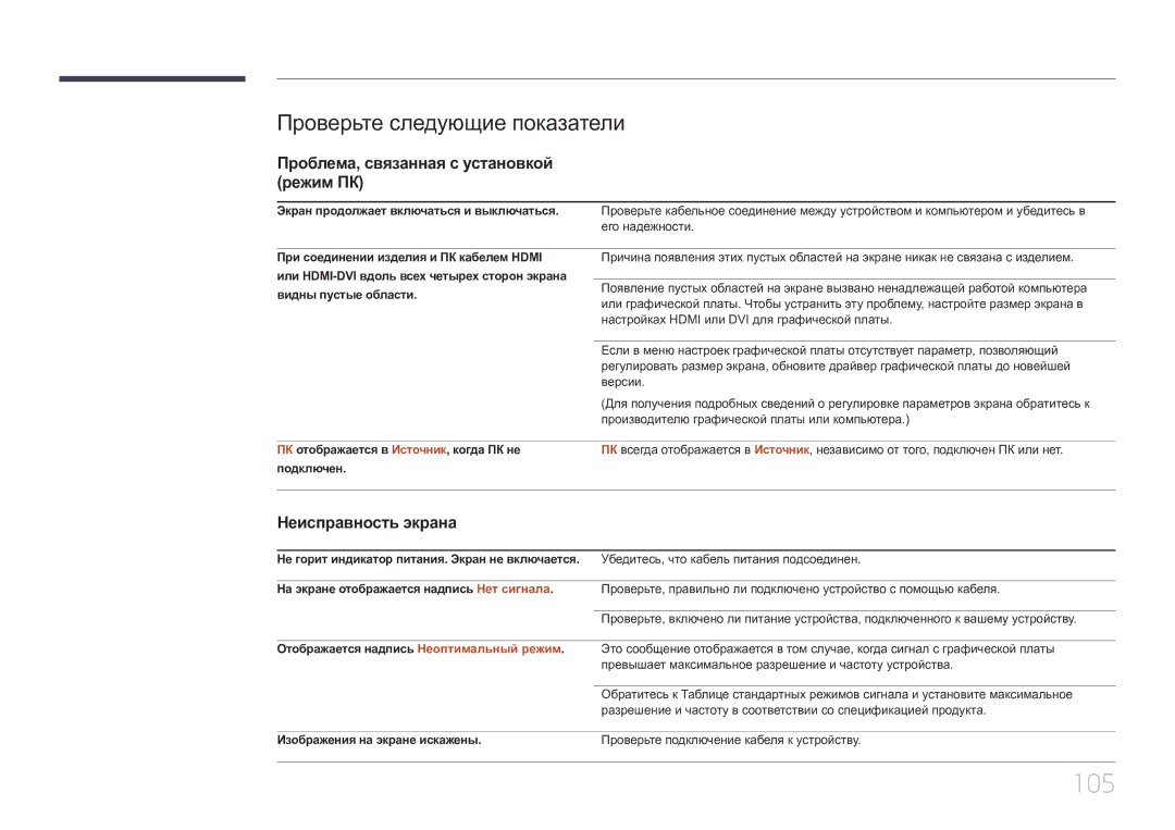 Samsung LH85QMDRTBC/EN, LH85QMDPLGC/EN manual 105, Проверьте следующие показатели, Проблема, связанная с установкой режим ПК 