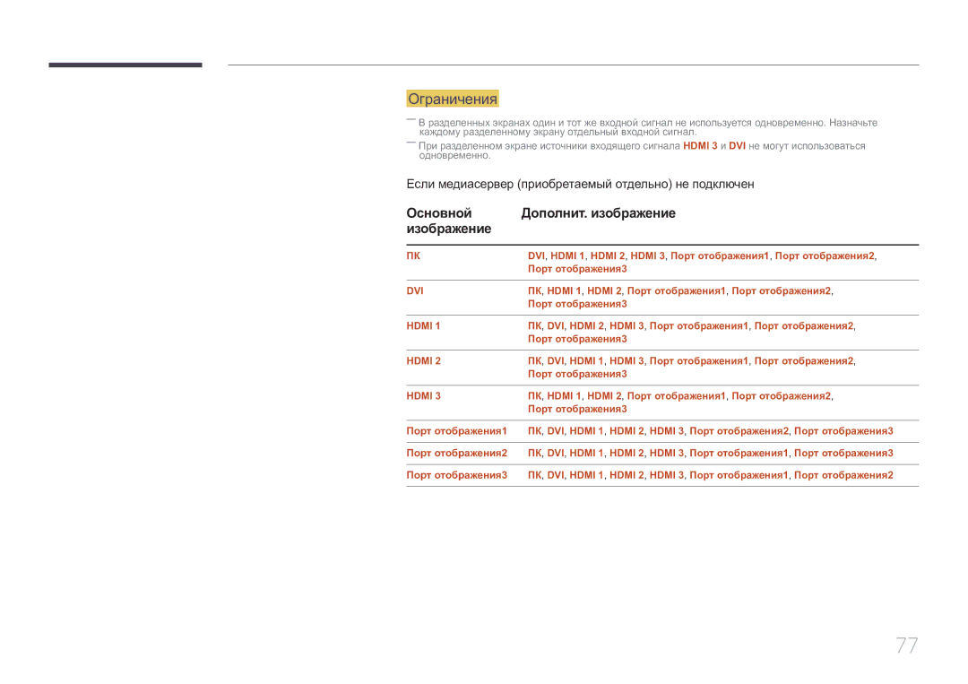 Samsung LH85QMDRTBC/EN, LH85QMDPLGC/EN manual Ограничения, Основной Дополнит. изображение Изображение, Порт отображения3 