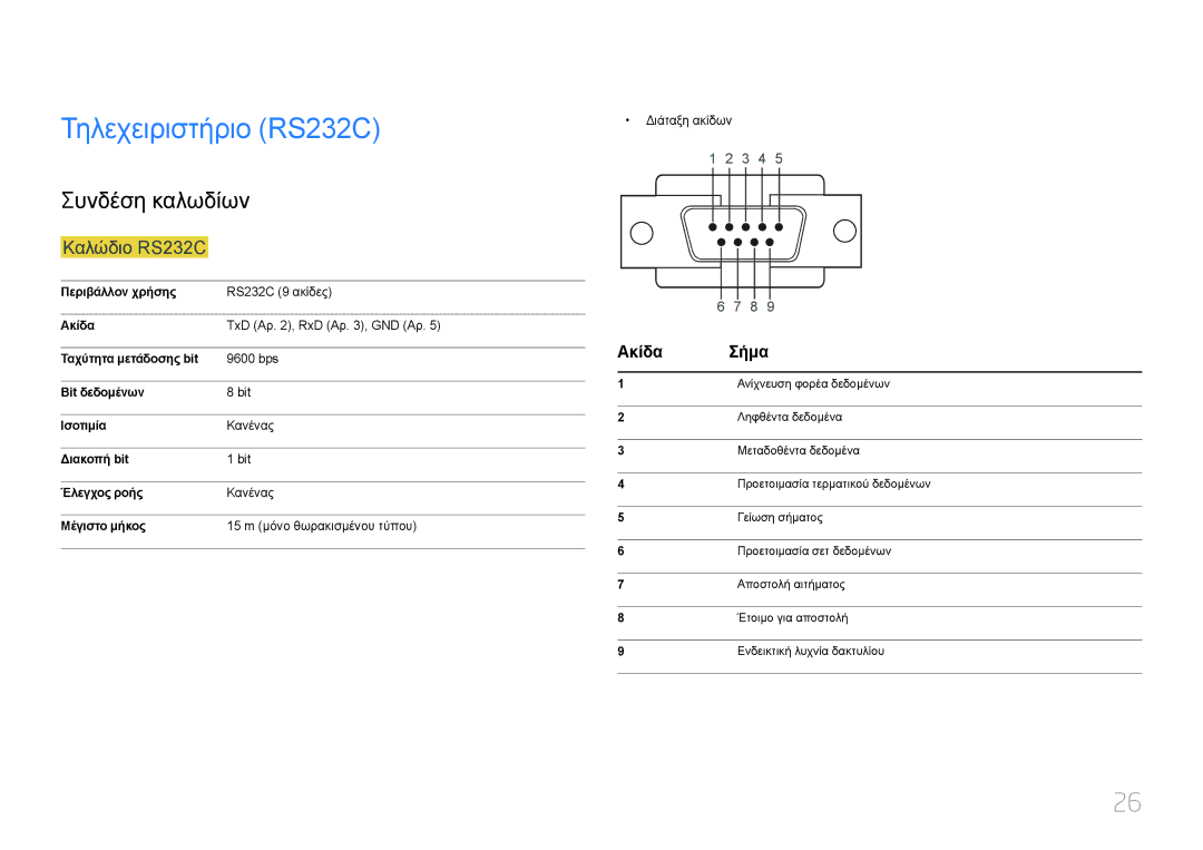 Samsung LH85QMDPLGC/EN, LH85QMDRTBC/EN manual Τηλεχειριστήριο RS232C, Συνδέση καλωδίων, Καλώδιο RS232C, Ακίδα Σήμα 