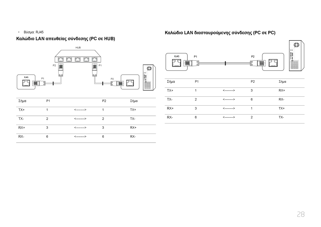 Samsung LH85QMDPLGC/EN manual Καλώδιο LAN απευθείας σύνδεσης PC σε HUB, Καλώδιο LAN διασταυρούμενης σύνδεσης PC σε PC 