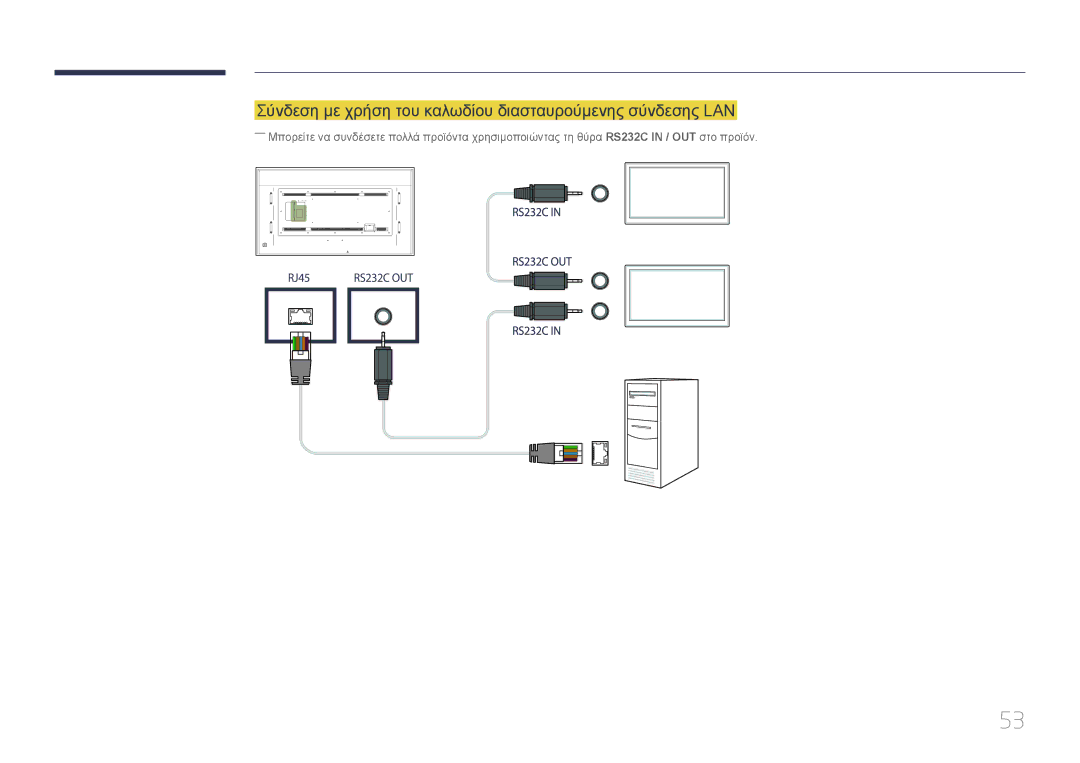 Samsung LH85QMDRTBC/EN, LH85QMDPLGC/EN manual Σύνδεση με χρήση του καλωδίου διασταυρούμενης σύνδεσης LAN 