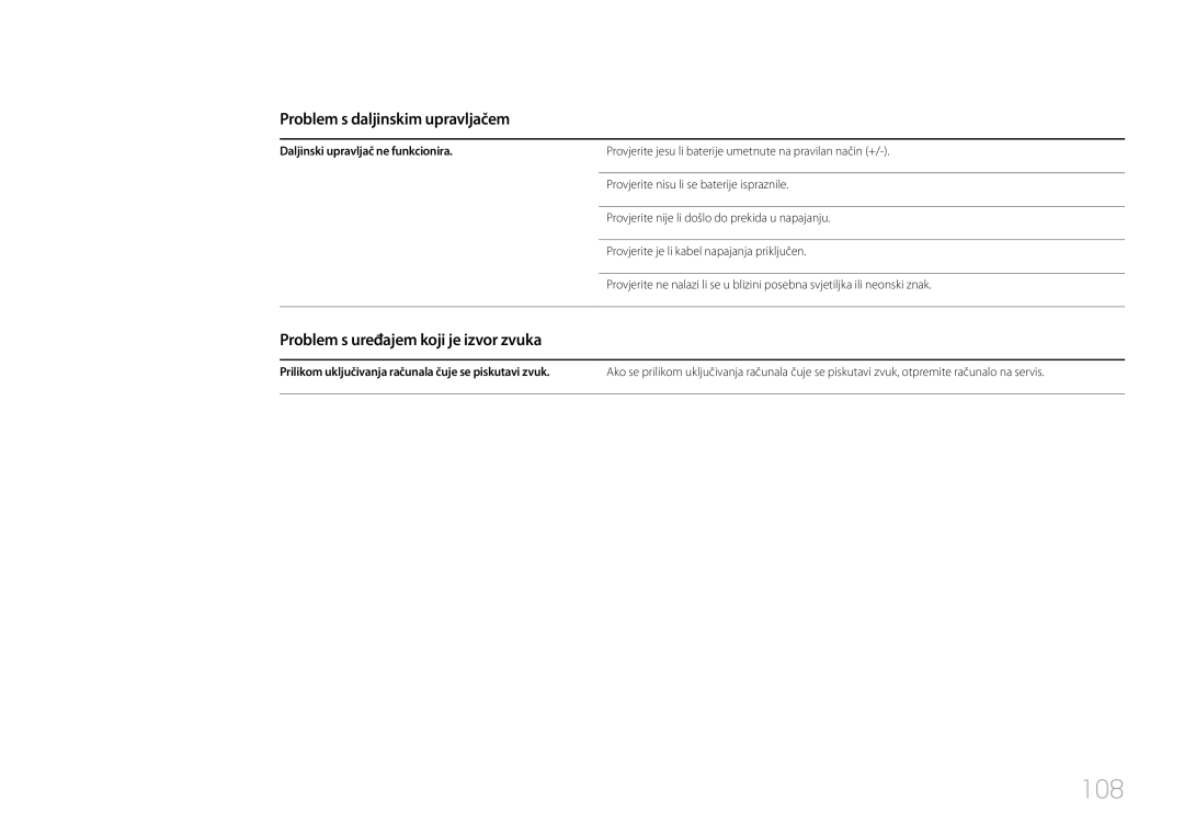 Samsung LH85QMDPLGC/EN, LH85QMDRTBC/EN manual 108, Problem s daljinskim upravljačem, Problem s uređajem koji je izvor zvuka 