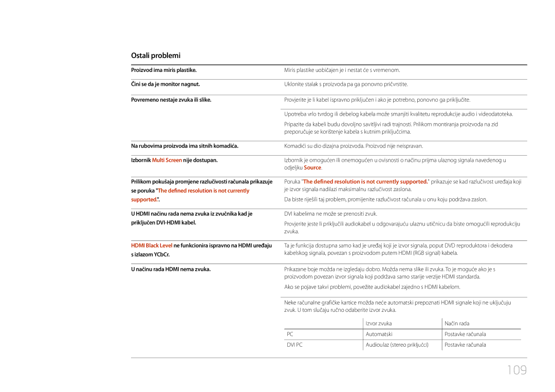 Samsung LH85QMDRTBC/EN, LH85QMDPLGC/EN 109, Ostali problemi, Se poruka The defined resolution is not currently, Supported 