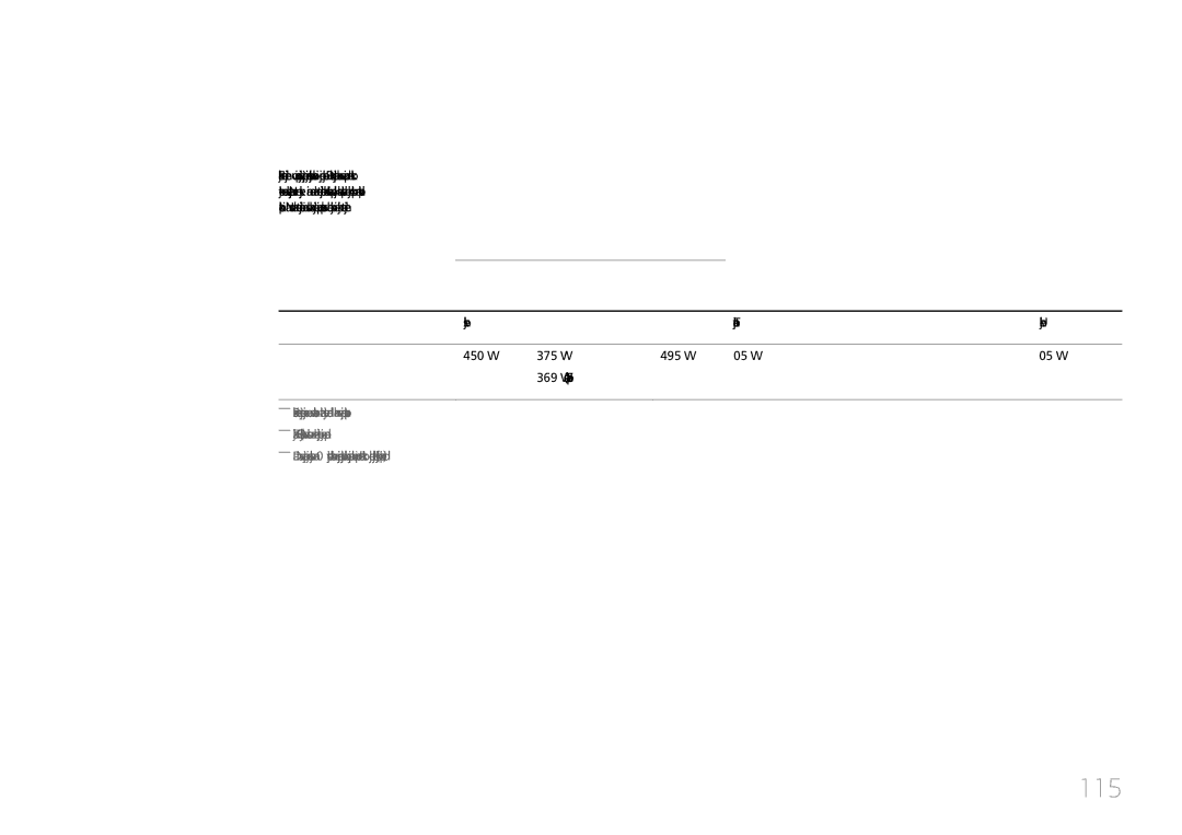 Samsung LH85QMDRTBC/EN, LH85QMDPLGC/EN manual Ušteda električne energije, 115, Isključeno, Nazivna Uobičajeno Maks Snaga 