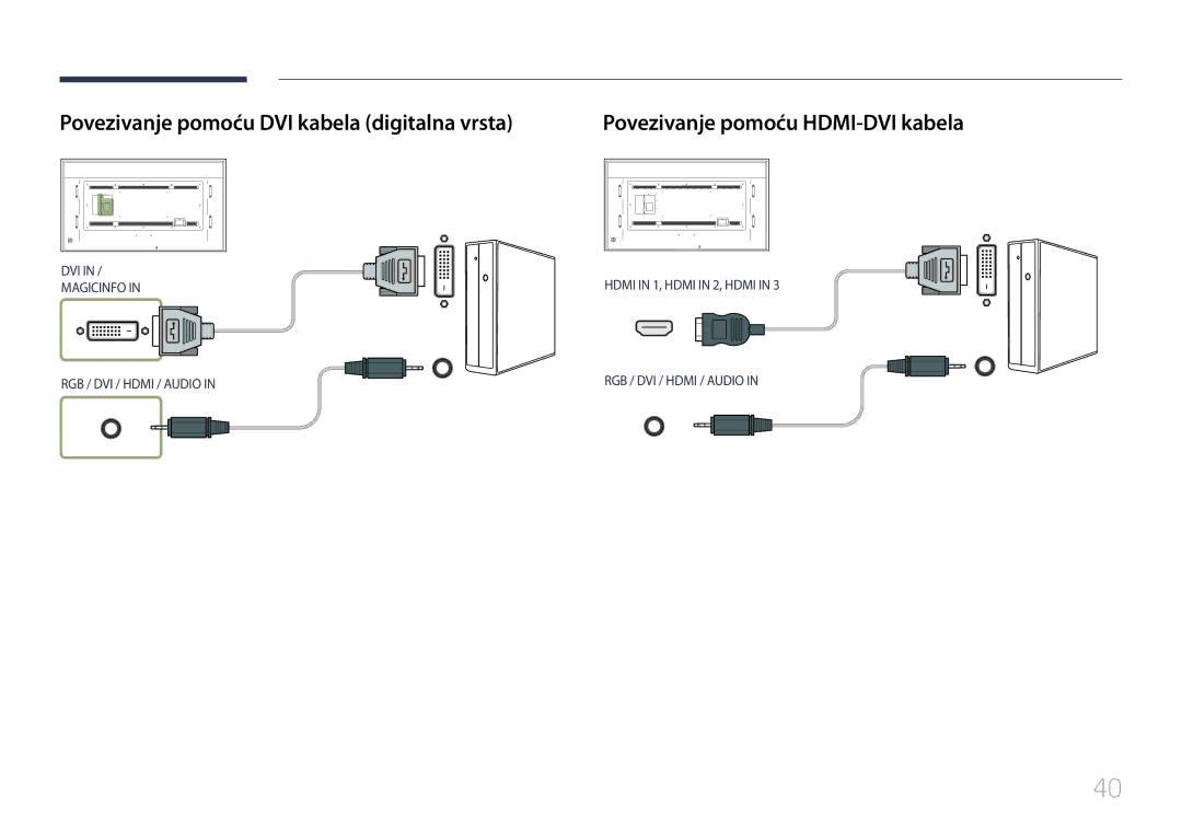 Samsung LH85QMDPLGC/EN, LH85QMDRTBC/EN manual Povezivanje pomoću DVI kabela digitalna vrsta 