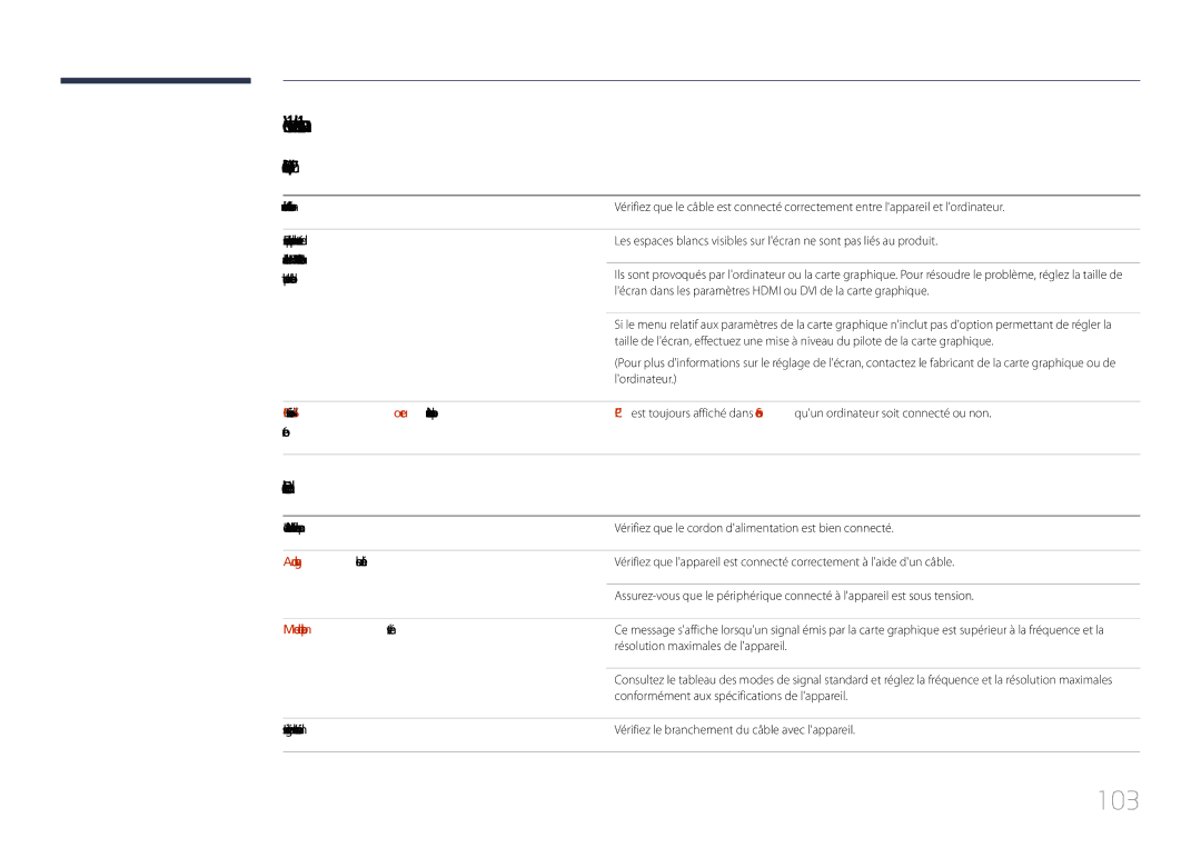 Samsung LH85QMDPLGC/EN manual 103, Vérifiez les éléments suivants, Problème dinstallation mode PC, Problème décran 