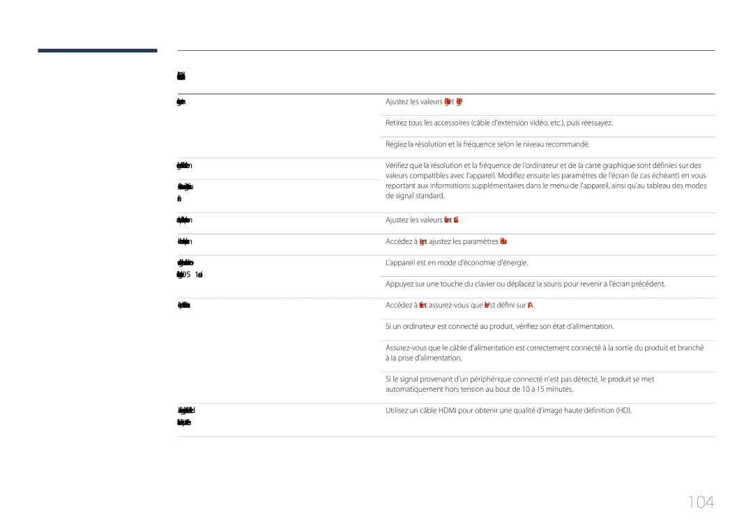 Samsung LH85QMDPLGC/EN manual 104, Limage nest pas nette, Lécran est trop lumineux. Lécran est trop sombre 