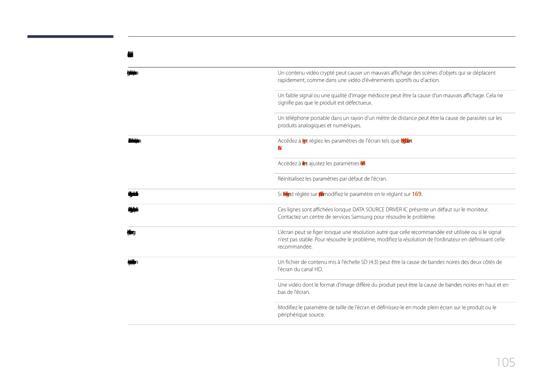 Samsung LH85QMDPLGC/EN manual 105, Laffichage à lécran ne semble pas normal, Laffichage est instable, puis se fige 