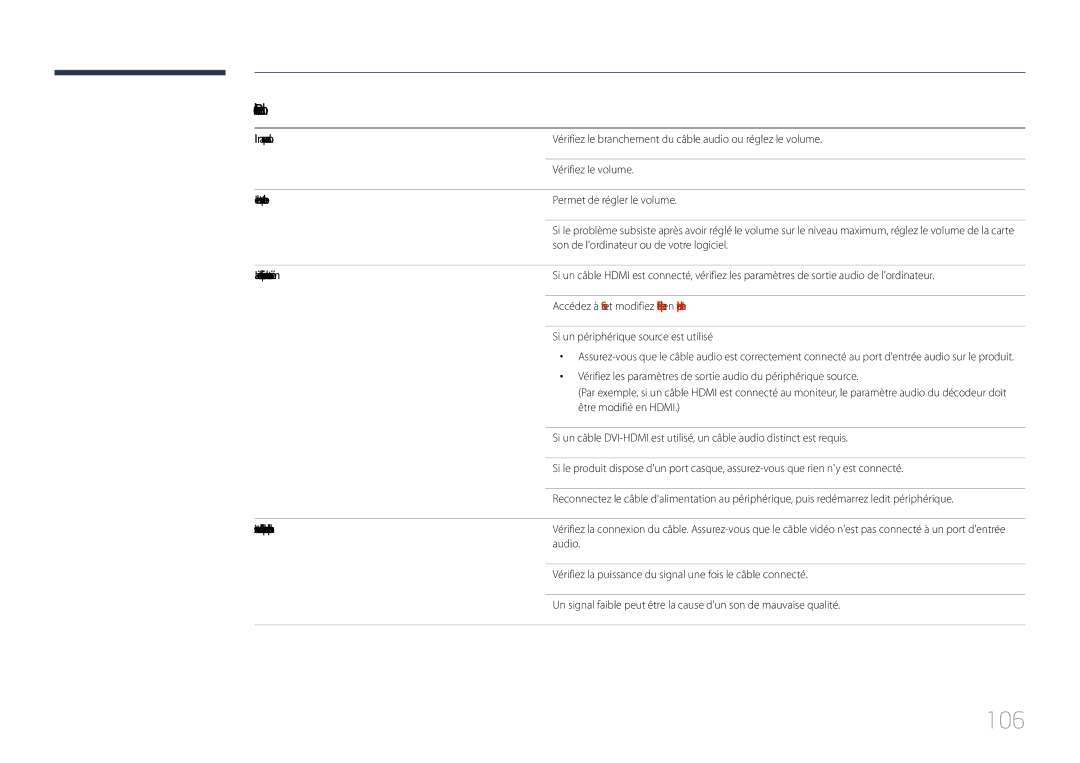 Samsung LH85QMDPLGC/EN manual 106, Problème de son, Il ny a pas de son, Le volume est trop faible 