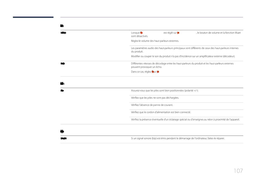 Samsung LH85QMDPLGC/EN manual 107, Problème de télécommande, Problème de périphérique source 